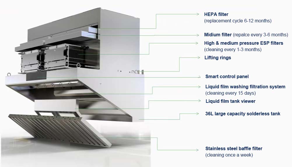 가격대비 좋은 무덕트 주방 후드 ESP 필터 배출 상업 - Commercial Kitchen Range Hood 리뷰 및 가격